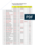 DAFTAR NILAI PAT X MIPA-1