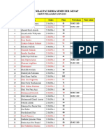 DAFTAR NILAI PAT X MIPA