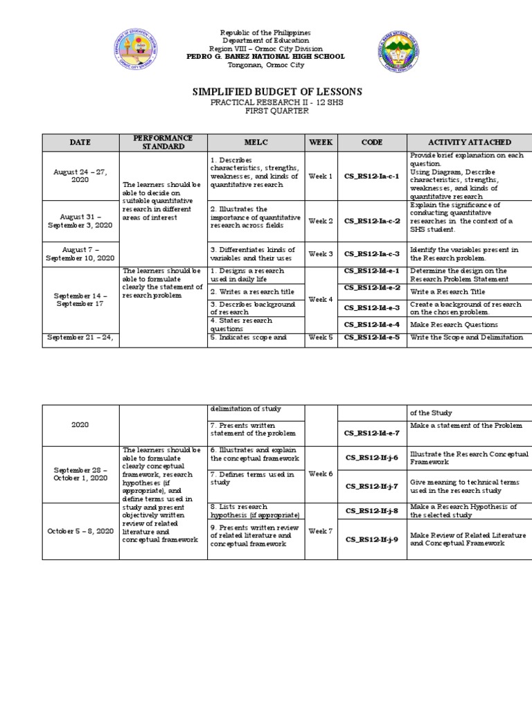 Practical Research II Budget of Work | PDF | Conceptual Framework ...