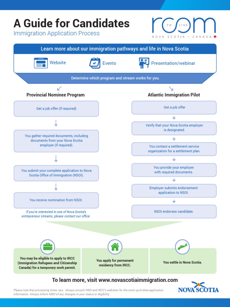 Nova Scotia Immigration Application Guide | PDF | Immigration | Human ...