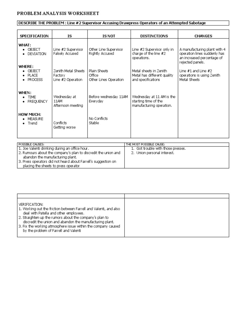 Problem Analysis Worksheet PDF