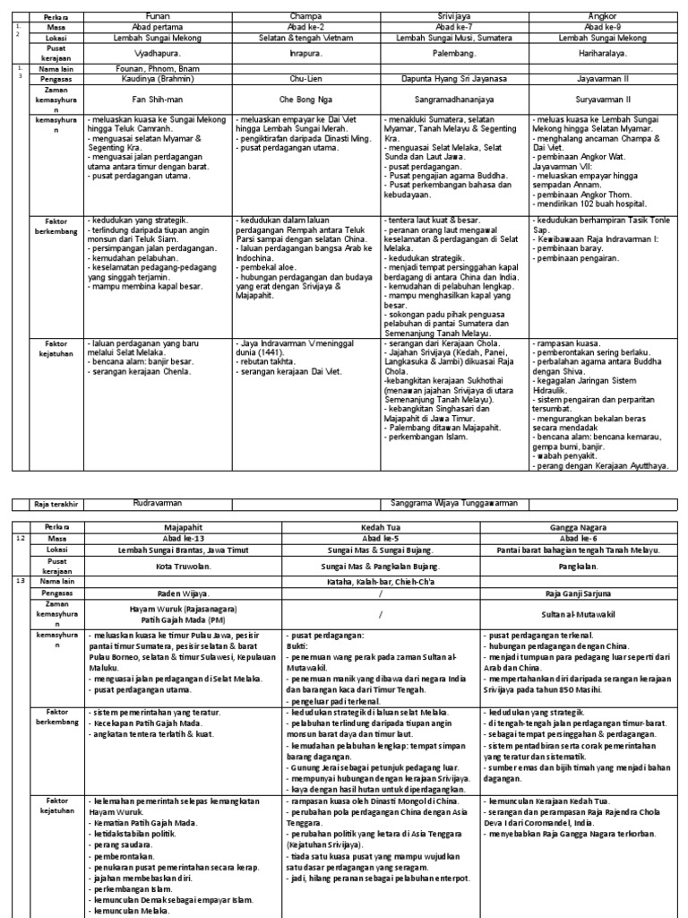 The Patriots On Twitter Selain Itu Dapat Juga Disaksikan Amuk Orang Melayu Ketika Perang Musuh Bisik Apabila Kedah Dengan Siam Semasa Serangan Mengejut 7000 Tentera Siam Di Kedah Banyak Orang Melayu Bangkit
