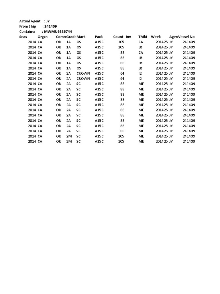 2014 Container Shipment Data Analysis | PDF