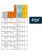 Risk Register opm