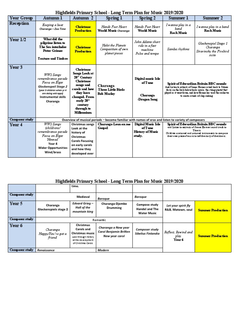 Highfields Primary Music Plan 2019-2020 | PDF | Composers | Performing Arts