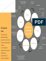 Criminal Justice System - Mind Map