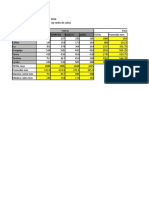 Formulas 2