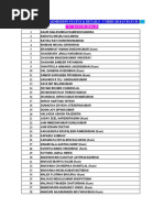 Students' Section: ADMISSION STATUS & DETAILS - I MBBS 2014-15 BATCH "O" BATCH (2014-15)