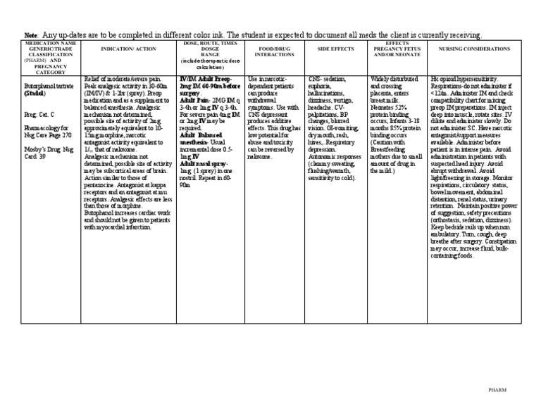 Medication Administration Guidelines for Butorphanol Tartrate (Stadol
