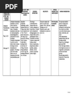 Safe Needle Recapping Procedures | PDF | Personal Protective Equipment ...