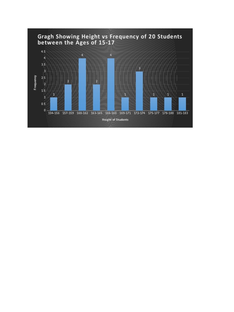Height Frequency Analysis in Genetics Lab | PDF