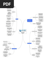 RISK-ACADEMY - Risk Management Roadmap