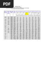 Torque Chart For ASTM A193 Grade B7 Studs | PDF | Nut (Hardware) | Screw