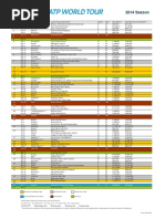 ITF Junior Points Tables 2024-2025 | PDF | Tournament | Individual Sports