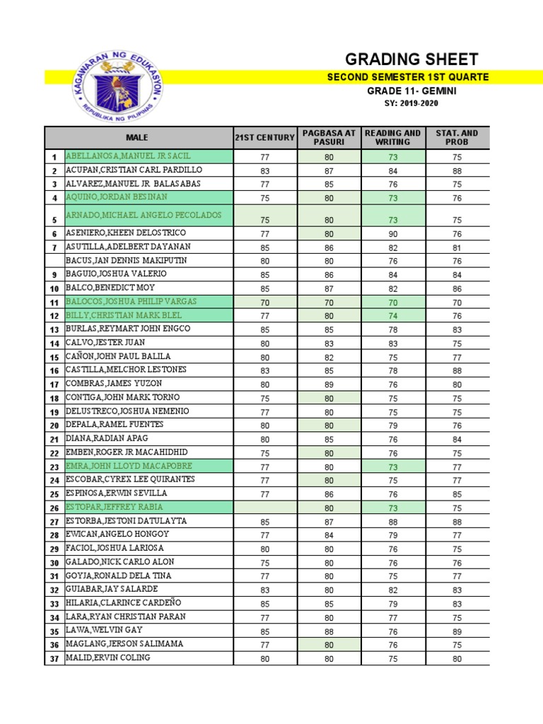 Grades for Benedict Abellanosa | PDF