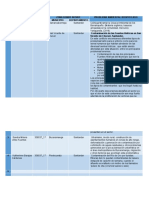 Problema Ambiental Crítico de Su Zona de Residencia