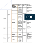 Stakeholders Ignorance PDF