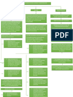 Mapa Conceptual Procesos de Fusion, Escision y Transformacion