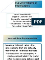 Interest Rate Fundamentals
