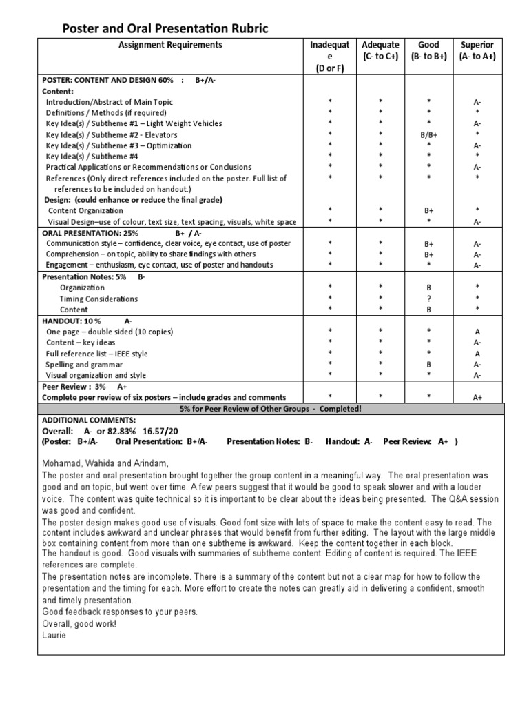 Poster and Oral Presentation Evaluation Rubric | PDF | Human ...
