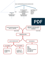 Organizadores Graficos