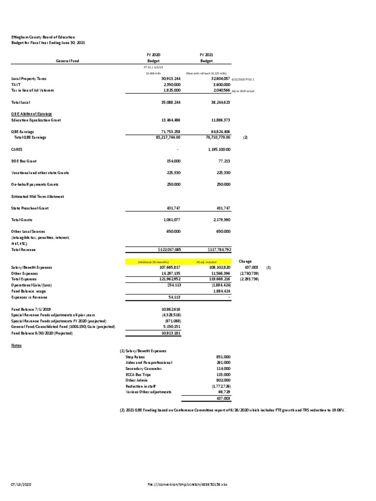 Revenue Expense Summary FY 2021 | PDF | Fund Accounting | Fiscal Year