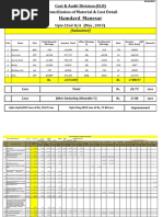 Civil Rate Analyis Hamdard