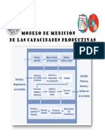 Modelo de Capacidades PDF