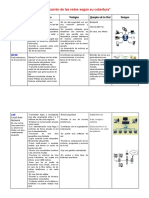 Clasificación de Las Redes Según Su Cobertura