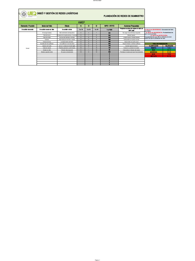 Matriz AMEF de Un Celular | PDF | Informática | Informática y ...