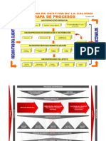 Ejemplos de mapa de procesos