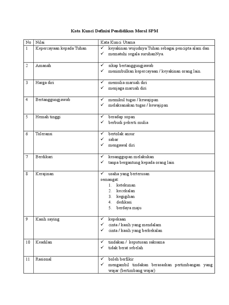 Kata Kunci Definisi Pendidikan Moral SPM