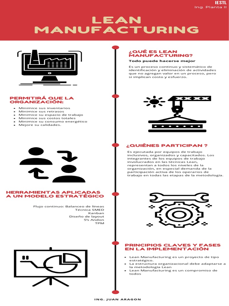 Estrategias Lean Manufacturing Eficaces | PDF | Lean Manufacturing ...