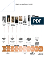 Linea Del Tiempo D La Evolución Del Microscopio