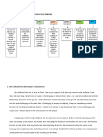 Rizal Timeline - Dotarot.docx