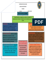 Mapa FUNCIONALISMO 