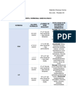 Perfil hormonal ginecológico