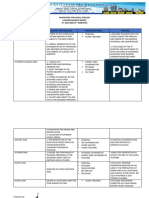 Humanities and Social Sciences Accomplishment Report SY: 2019-2020 (2 Semester)