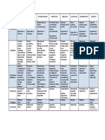 Clasificación General de Los Tipos de Texto PDF