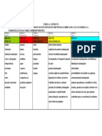 Tabela de Classificacao de Riscos