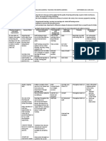 Action Plan 1 Learning Teaching