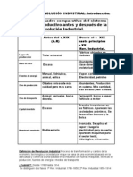 Cuadro Comparativo Antes y Despues de La Revolución Industrial 