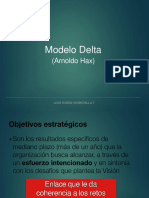 Modelo Delta-Hax