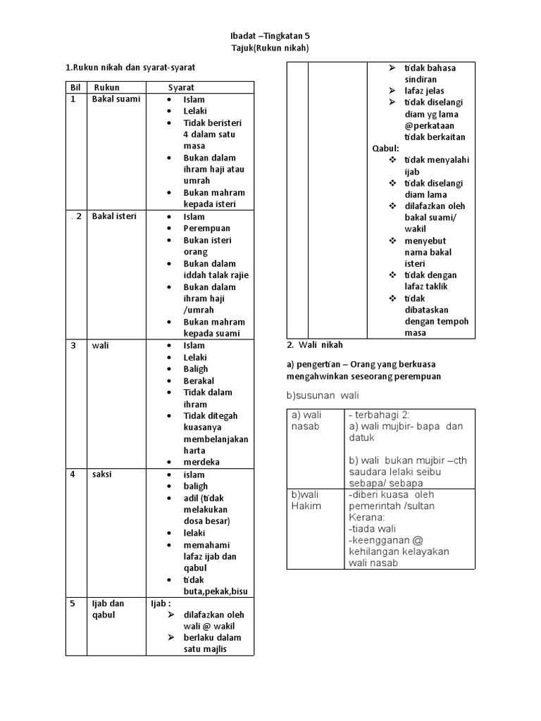 Nota Ibadat Rukun Nikah Pdf