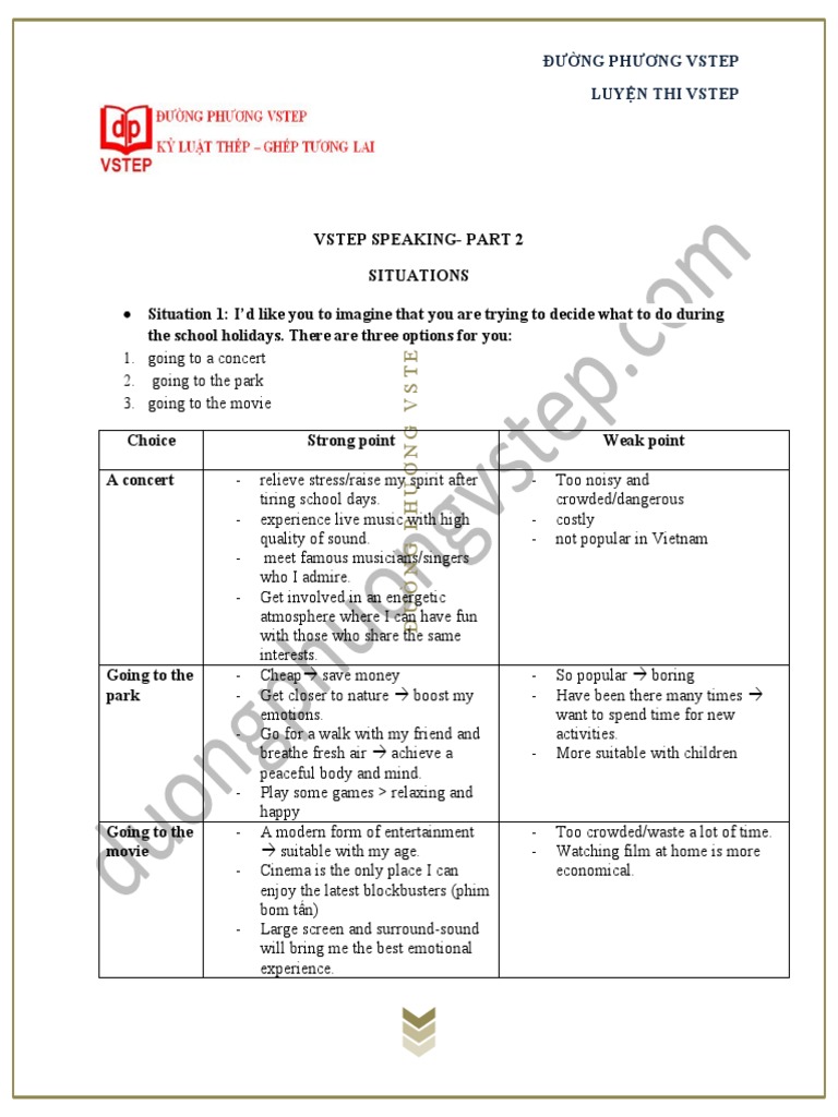 Vstep Speaking-Part 2 Situations: Đường Phương Vstep Luyện Thi Vstep ...