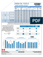 Owen Oil Tools: Hero - Perfrac Charges