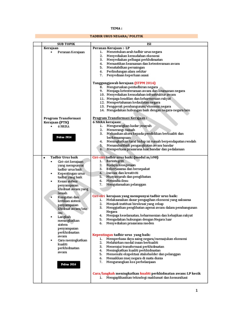Tajuk Esei Ramalan Tadbir Urus Pdf