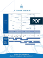 WATE FiltrationSpectrum (1).pdf