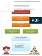 Carta Organisasi RMT