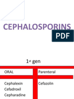 Cephalosporins Monobactam Carbapenems